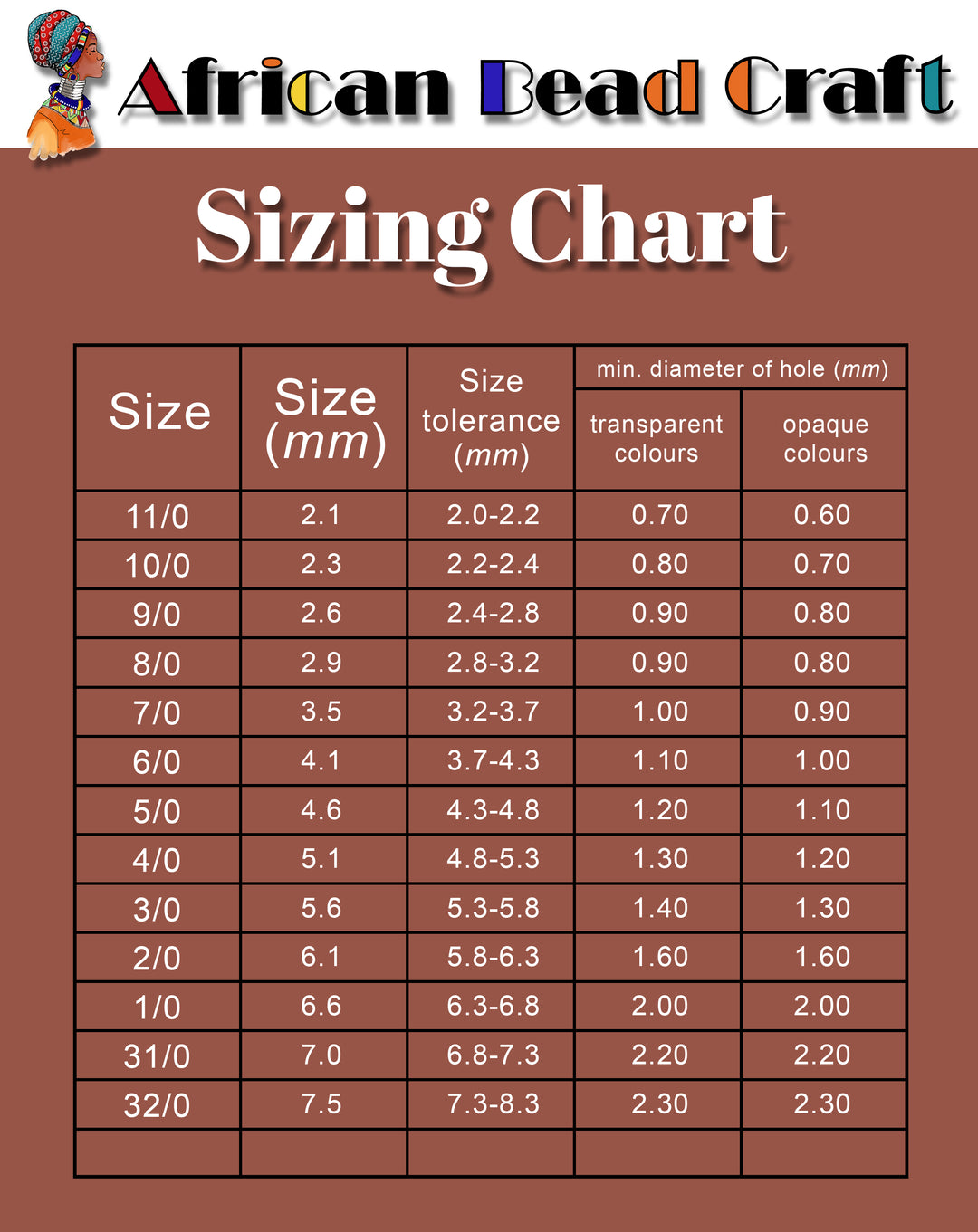 Sizing chart for beads – African Bead Craft